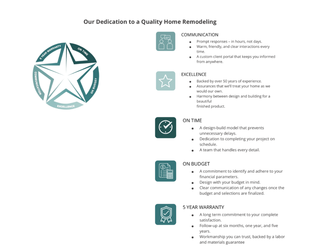Our Five-Point Promise reflects our dedication to providing you with the best possible remodeling and building experience.